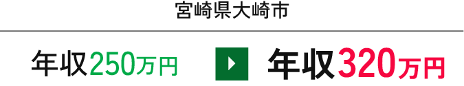 年収250万円から年収320万円に