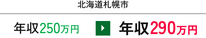 年収250万円から年収290万円に